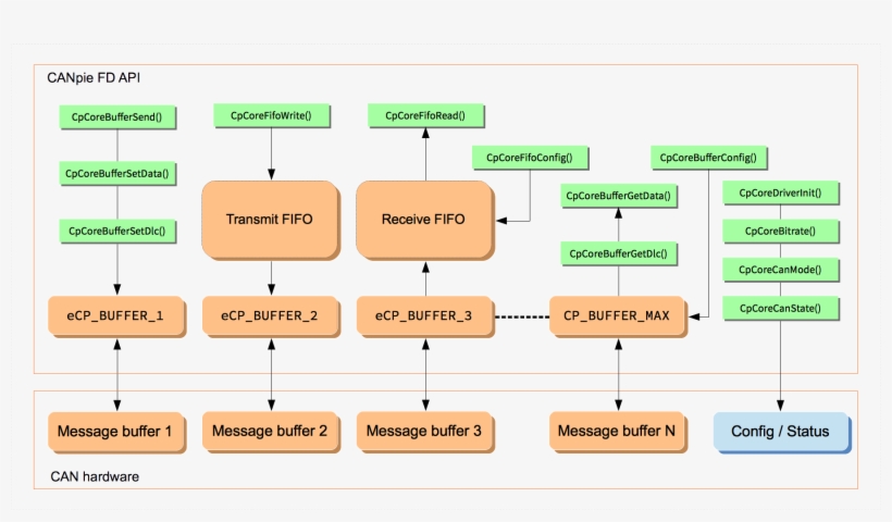 Canpie Structure, transparent png download