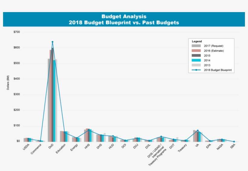 2018 Budget Analysis Blueprint, transparent png download