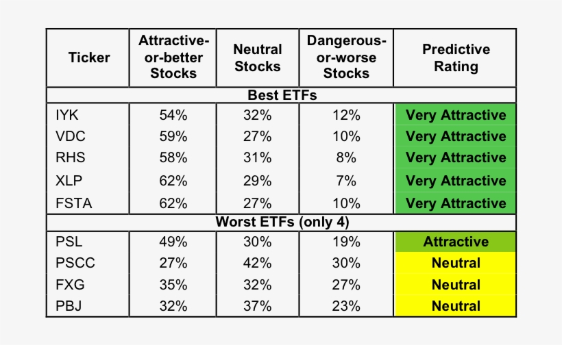 Best And Worst Q1'17, transparent png download