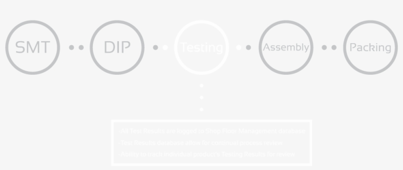 Manufacturing Test Result, transparent png download