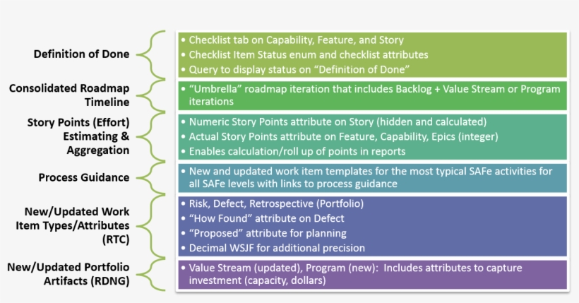 Summary Of Updates To The Safe, transparent png download