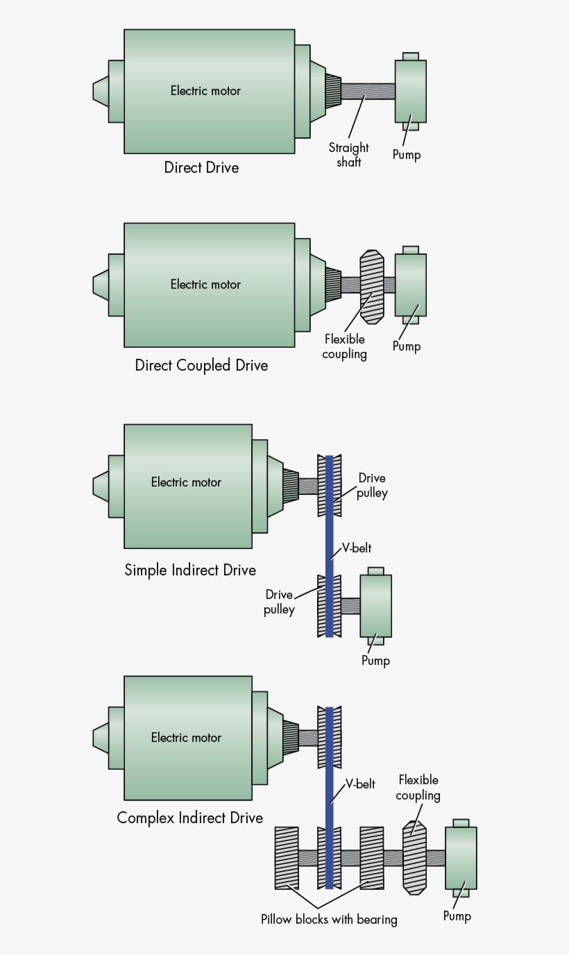 For Some Applications, A Set Of Matched Pumping Elements, transparent png download