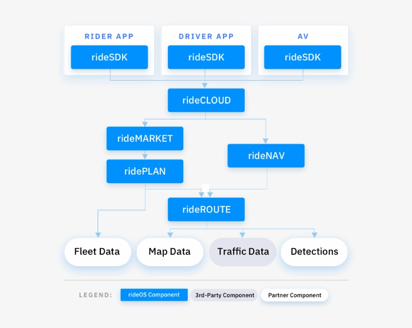 Rideos' Ceo And Co Founder, Justin Ho, Noted, “the, transparent png download