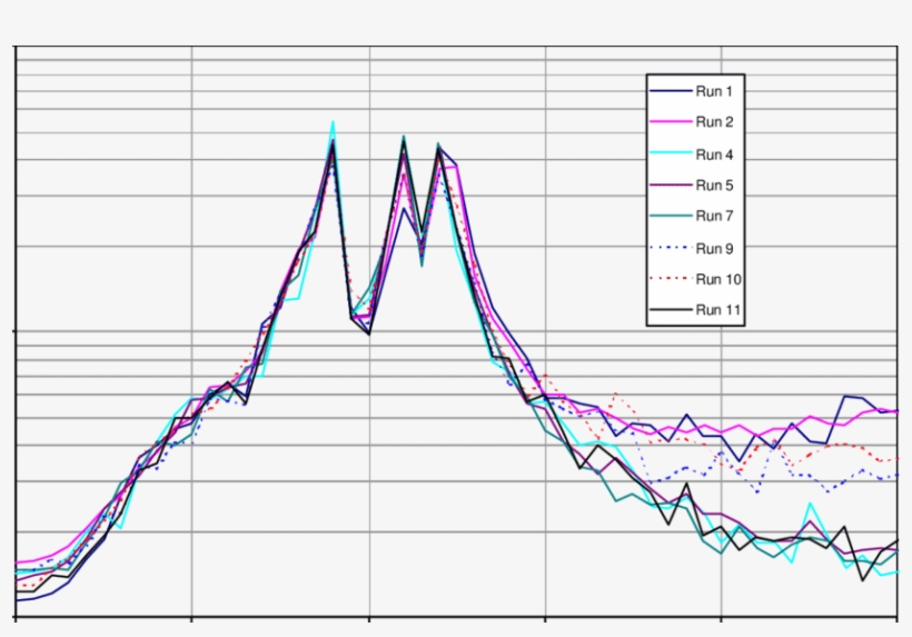 Subsynchronous Torsional Spectrum For Hydro Unit Shaft, transparent png download