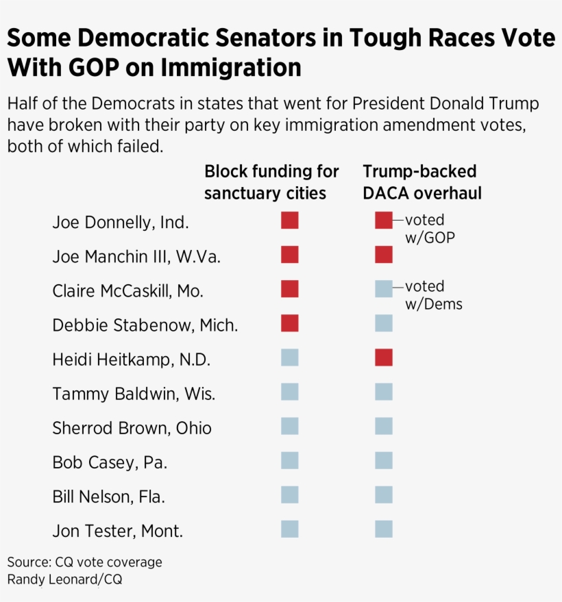 27democraticsenators, transparent png download