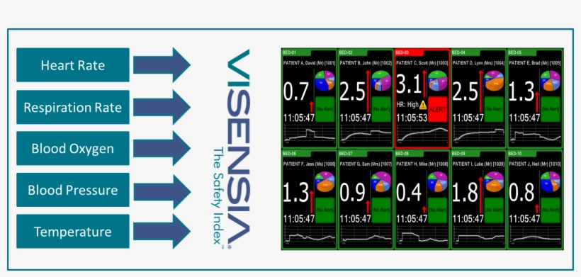 Visensia Data Fusion Image, transparent png download