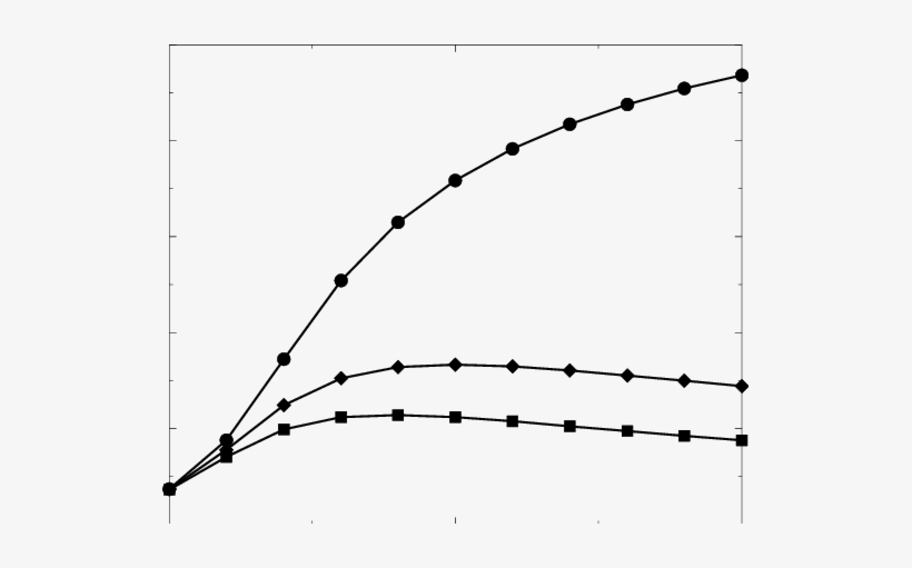 Relative Collaboration Rate Vs The Number Of Robots - Function, transparent png download