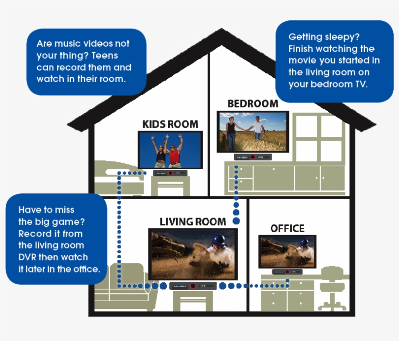 Enjoy The Freedom To Record And Watch Programs In Multiple - Web Page, transparent png download