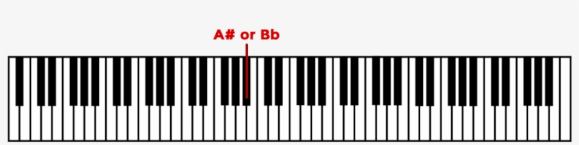 Sharps And Flats - Guitar String Notes On Piano, transparent png download