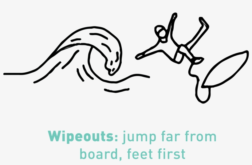 The Best Way To Avoid Any Contact With Your Surfboard - Drawing, transparent png download