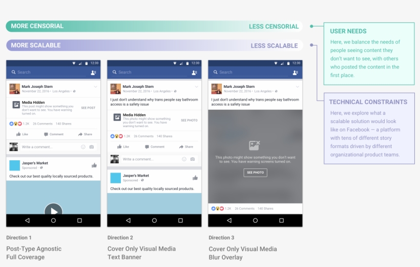 Presenting Our Point Of View To Mark Zuckerberg - Utility Software, transparent png download
