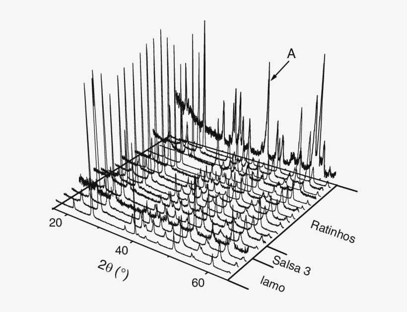 Ray Diffraction Patterns Of The Stone Beads - X-ray Crystallography, transparent png download