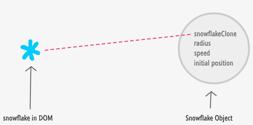 Creating The Snowflake Object - Circle, transparent png download