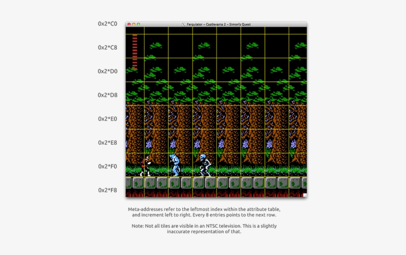 Nes Graphics Attributes Vokal Bytes - Nes Ground Tiles, transparent png download