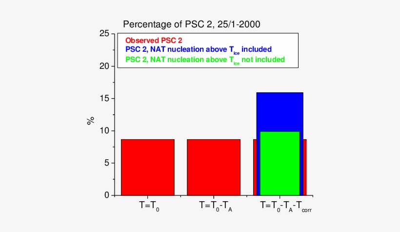 Same As Fig - Diagram, transparent png download