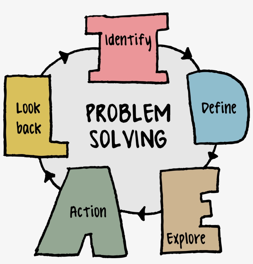 what is problem solving in educational psychology