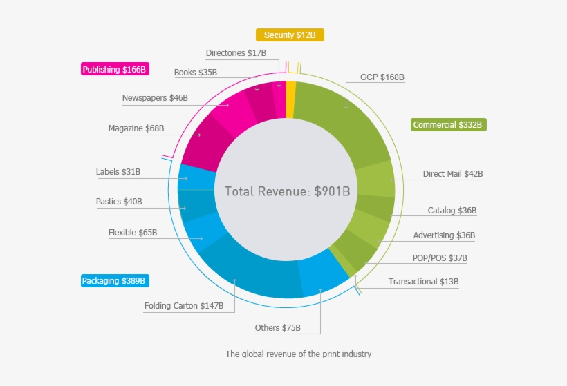 Direct Mail At A Glance, transparent png download