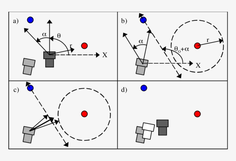 Position Example. A) A Robot (dark) With Pose Estimate, transparent png download