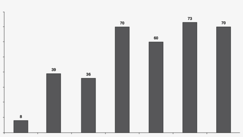 Percentage Of Health Education Given On Various Aspects, transparent png download