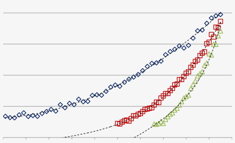 Mean Total Fringe Profit Under Demand Reduction, transparent png download