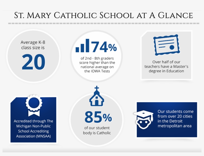 Mary Infographic, transparent png download