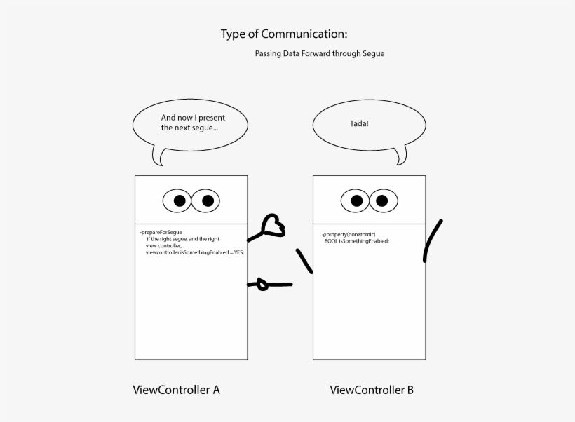 The First And Maybe Easiest Way To Transfer Information, transparent png download