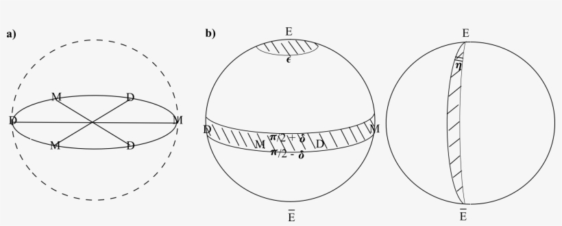 \footnotesize{ A) Next, Note That The D And M Vertices, transparent png download