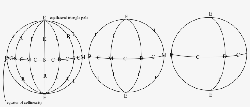 \footnotesize{ The Shape Sphere For Triangleland Is, transparent png download