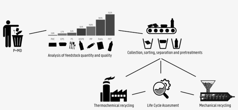 Partners From Across The Whole Value Chain Are Included, transparent png download