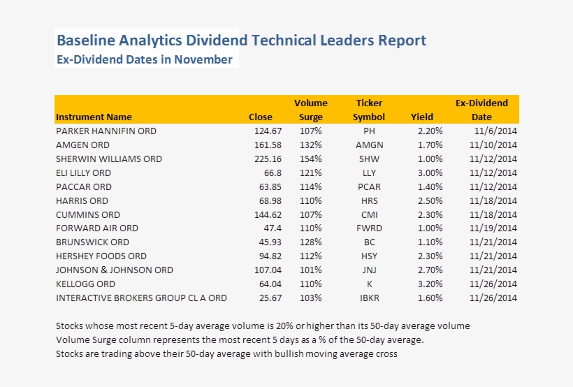 From A Technical Vantage Point, These Companies Are, transparent png download