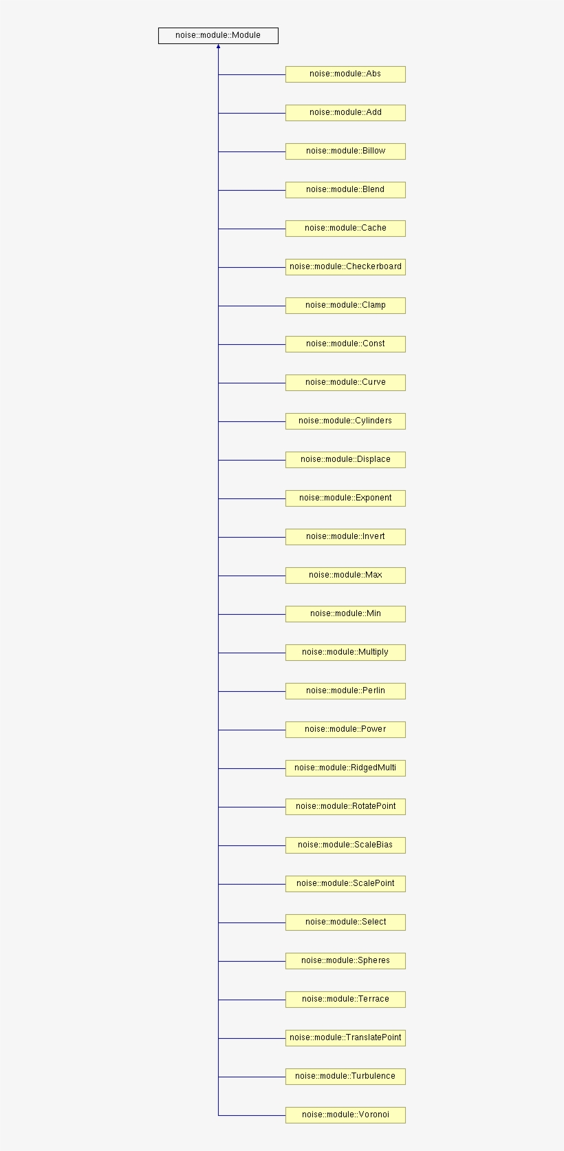 Classnoise 1 1module 1 1module, transparent png download
