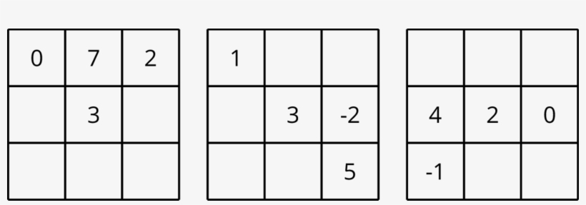 Three Square Grids, Each With Three Columns And Three, transparent png download