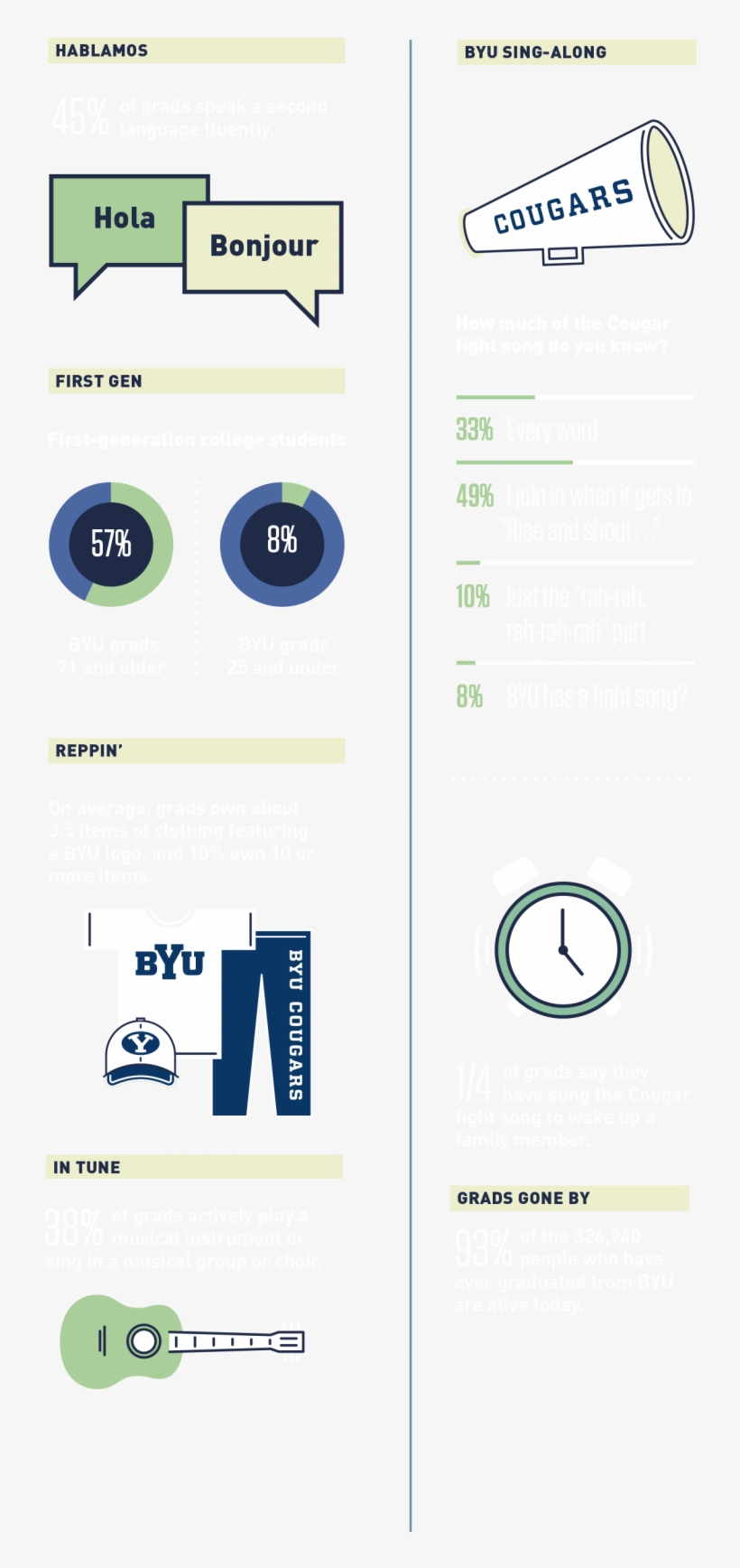 Byu Magazine, transparent png download