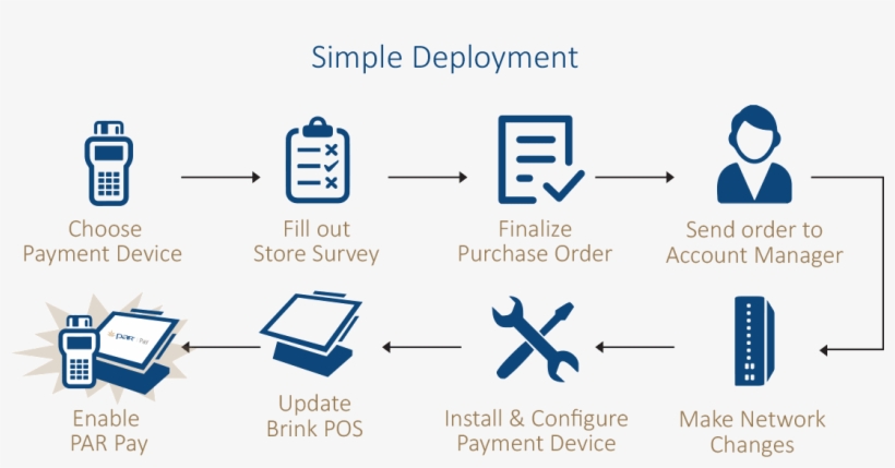 Key Features Of Par Pay, transparent png download