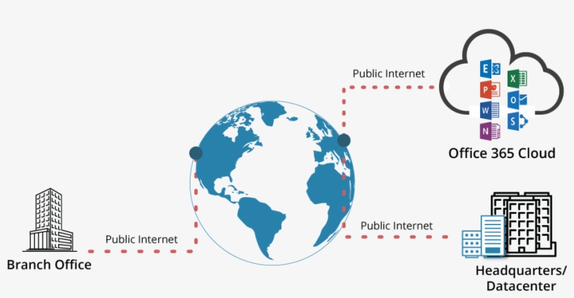 Slow Office 365 Performance Over The Public Internet, transparent png download