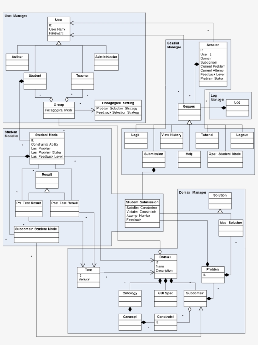 Uml Class Diagram For Aspire-tutor, transparent png download