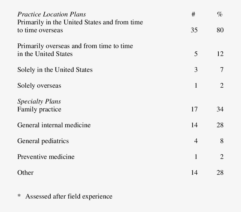 Career Plans Of International Health Fellowship Program, transparent png download