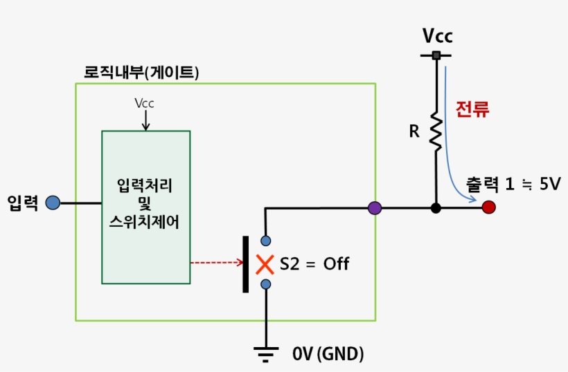 Logic Output Opencol 1, transparent png download