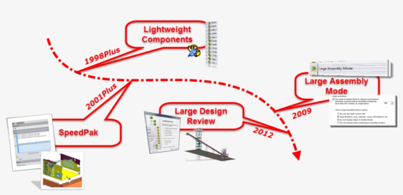 A Look Under The Hood Of A Solidworks File, transparent png download
