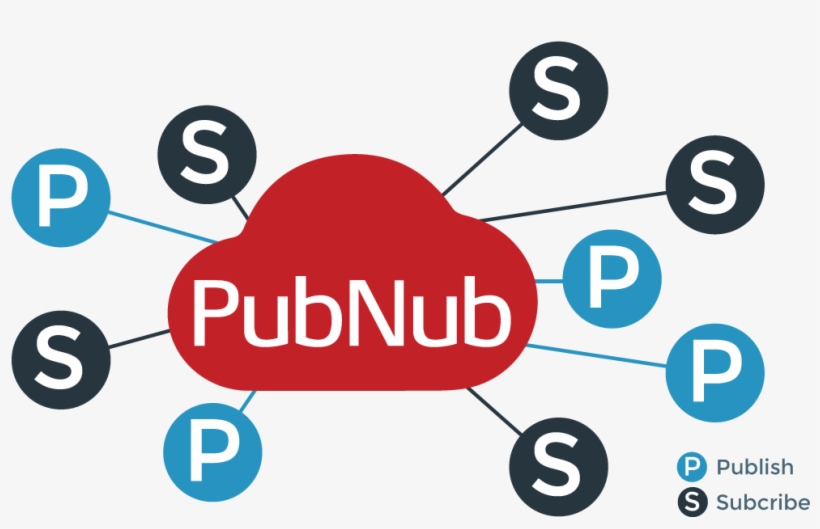 Pub Sub Messaging, transparent png download