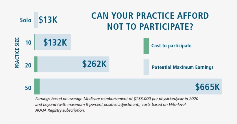 Aqua Bar Chart, transparent png download
