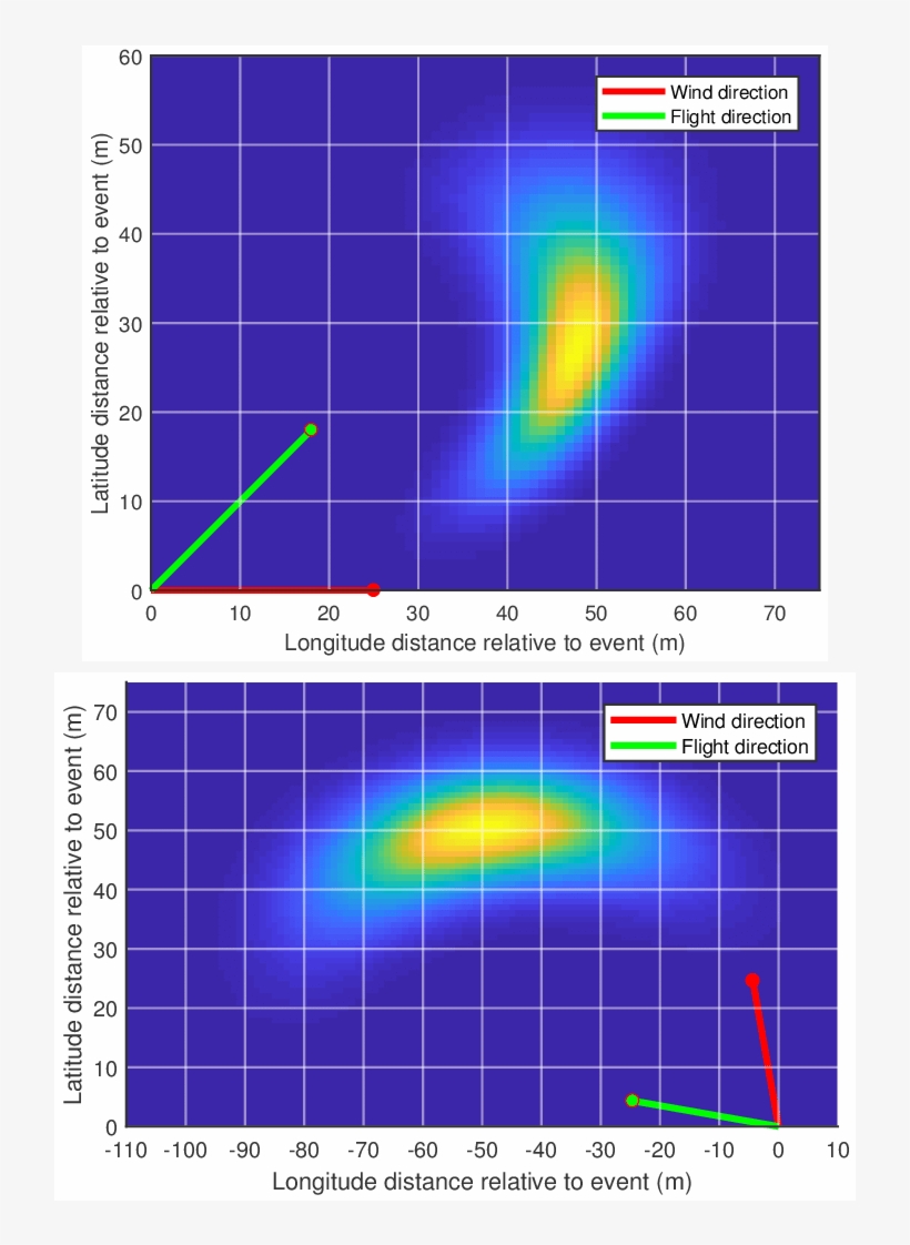 Pdf For Two Different Parameter Sets For The Talon, transparent png download