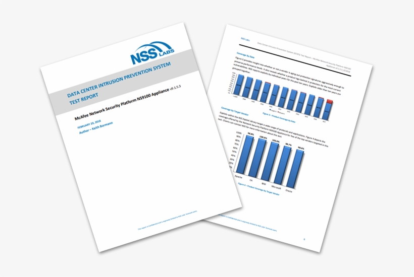 Network Security Test Report Image, transparent png download
