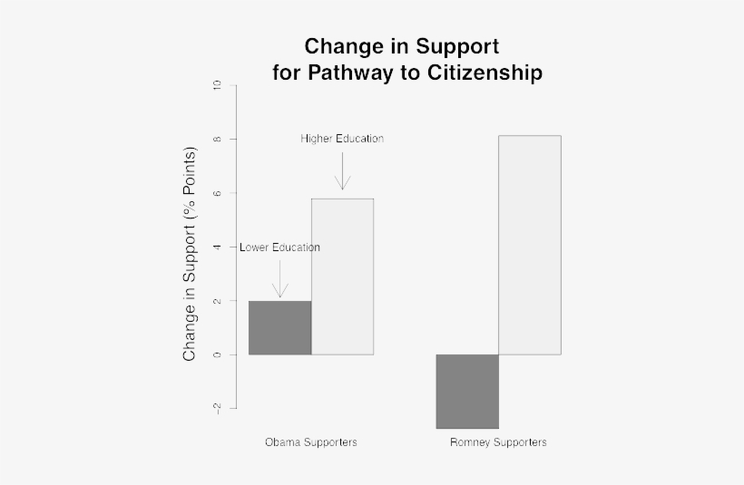 Among President Obama's Supporters, There Does Appear, transparent png download