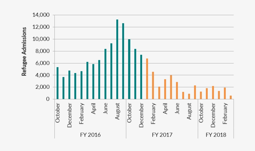 Teal Bars Represent Months Of The Obama Administration, transparent png download