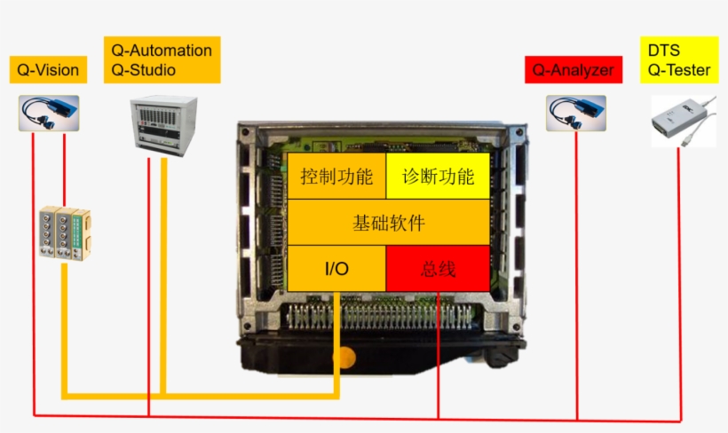 Ecu（electronic Control, transparent png download