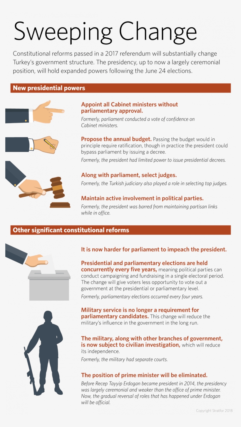 The Presidency Is The Main Prize On The Line, But It, transparent png download