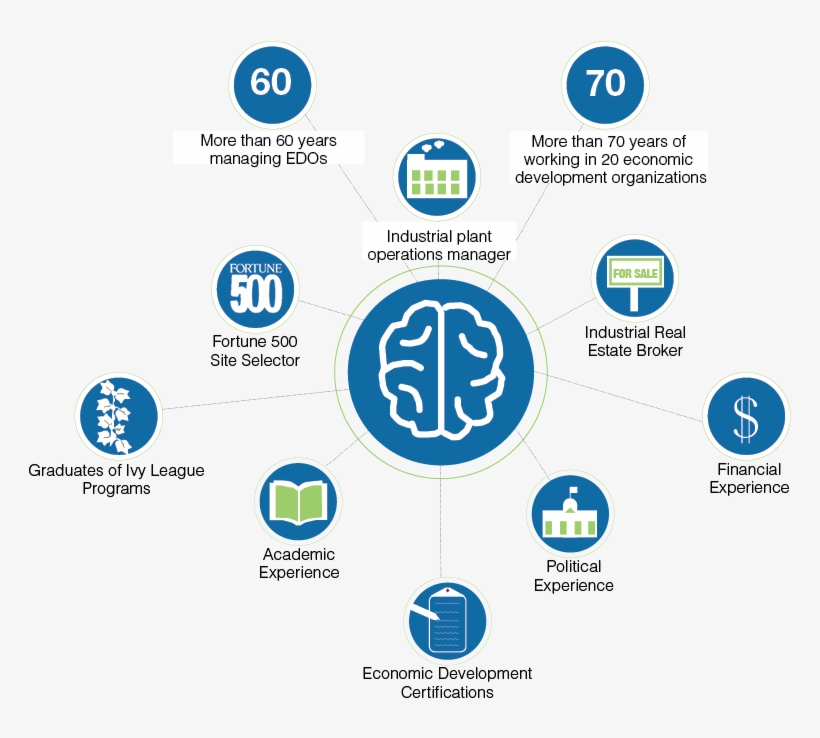 Fortune 500 Site Selection Experience And Site Selectors, transparent png download