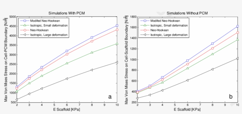 The Effect Of Different Constitutive Models On The, transparent png download