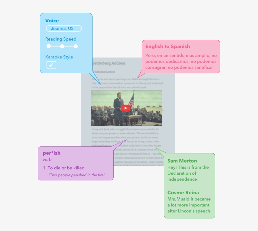 Take Whole Class, Small Group, Jigsaw, Close Reads,, transparent png download